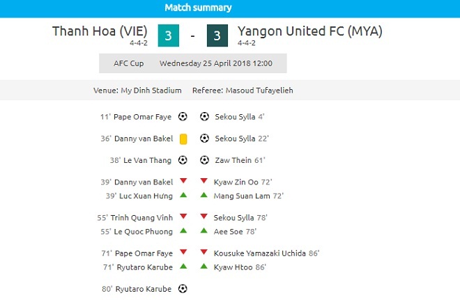 Video bàn thắng FLC Thanh Hóa 3-3 Yangon United FC (Bảng G - AFC Cup 2018)